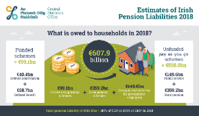 Estimates of Irish Pension Liabilities 2018 -Thumbnail