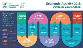 Economic Activity 2018:Output and Value Added - Thumbnail