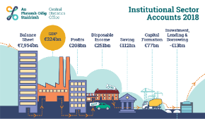 Institutional Sector Accounts 2018 - Thumbnail