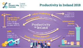 Productivity in Ireland 2018 -Thumbnail