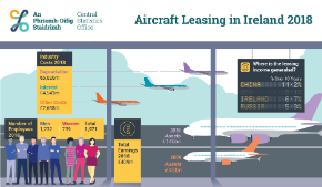 Aircraft Leasing in Ireland 2018