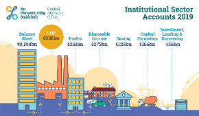 Institutional Sector Accounts 2019 - Thumbnail