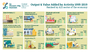 Output and Value Added by Activity 2019 -Thumbnail