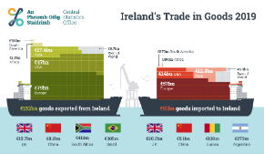 Irelands Trade in Goods 2019 - Thumbnail