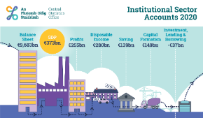 Institutional Sector Accounts 2020 - Thumbnail