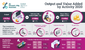 Output and Value Added by Activity 2020 -Thumbnail