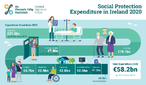 Social Protection Expenditure 2020 -Thumbnail