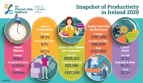 Productivity in Ireland 2020 - Thumbnail
