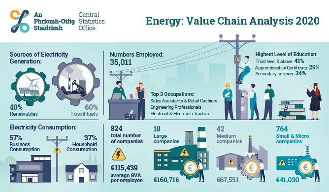 Energy Value Chain Analysis 2020
