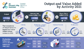 Output and Value Added by Activity 2021 -Thumbnail