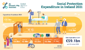 Social Protection Expenditure 2021 -Thumbnail