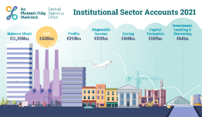 Institutional Sector Accounts 2021 - Thumbnail