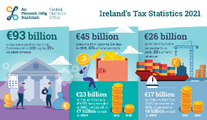 Irelands Tax Statistics 2021 - Thumbnail