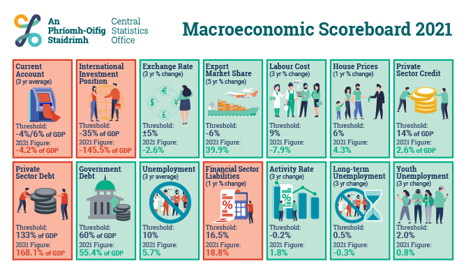 Macroeconomic Scoreboard 2021