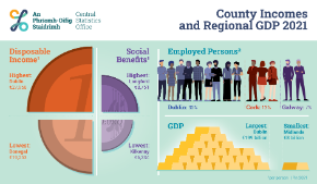 County Incomes and Regional GDP 2021 - Thumbnail