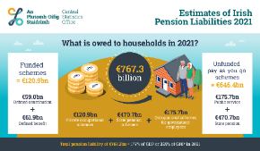 Estimate2 of Irish Pension Liabilities 2021 -Thumbnail