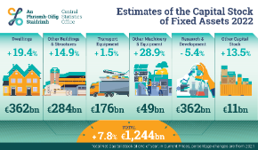 Estimates of the Capital Stocks of Fixed Assets 2022 - Thumbnail
