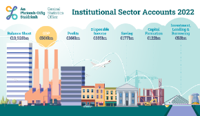  Institional Sector Accounts 2022 - Thumbnail