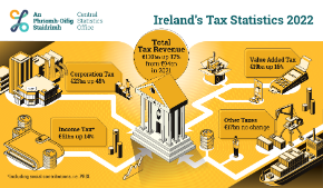 Irelands Tax Statistics 2022 - Thumbnail