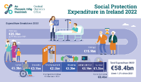 Social Protection Expenditure 2022 -Thumbnail