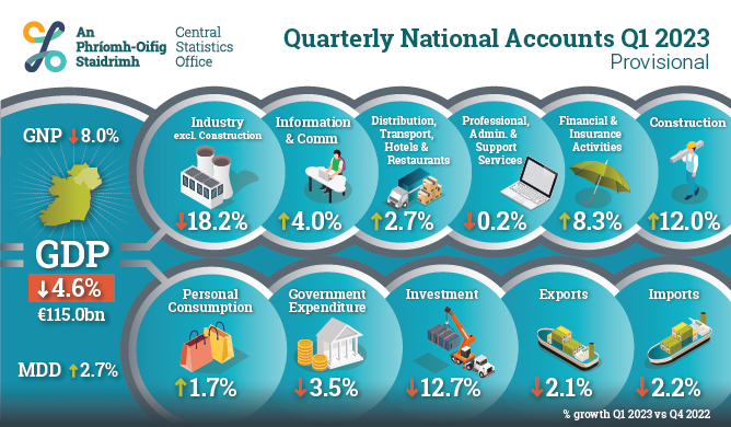 Quarterly National Accounts Quarter 1 2023 Provisional