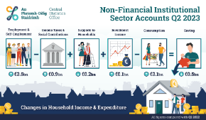 Non Finacial Institutional Sector Accounts Q2 2023 Infographic -Thumbnail