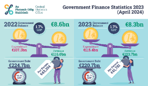 Government Finance Statistics 2023 (April 2024) - Thumbnail