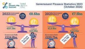 Government Finance Statistics 2023 (October 2024) - Thumbnail