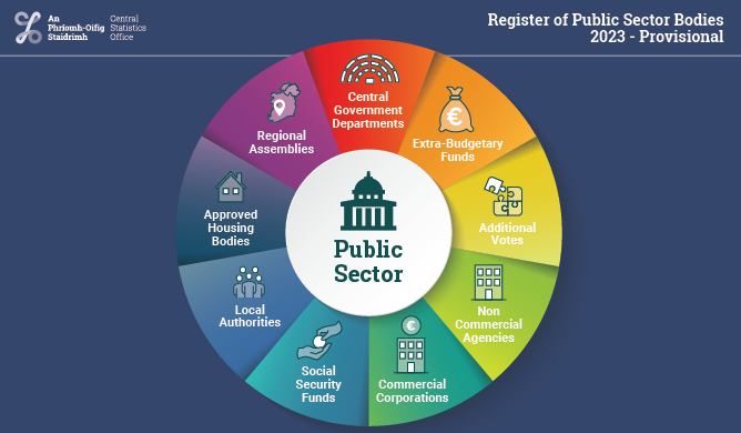 Register of Public Sector Bodies 2023 