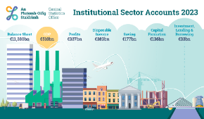 Institutional Sector Accounts 2023 - Thumbnail