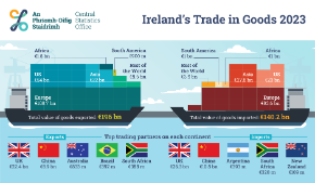 Irelands Trade in Goods 2023 _ Thumbnail
