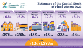 Estimates of Capital Stocks of Fixed Assets 2023 - Thumbnail