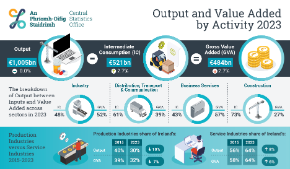 National Accounts Output and Value Added by Activity 2023 - Thumbnail