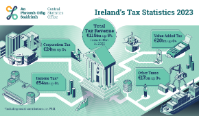 Irelands Tax Statistics - Thumbnail