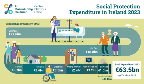 Social Protection Expenditure 2023 -Thumbnail
