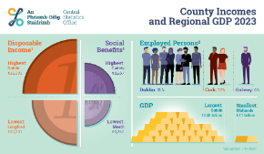 County Incomes and Regional GDP 2022 - 2023 - Thumbnail