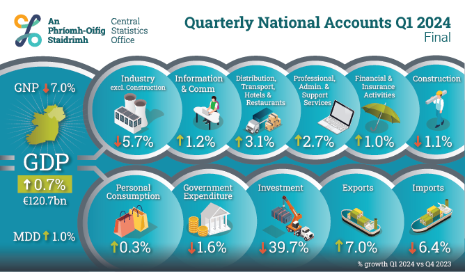Quarterly National Accounts Q1 2024