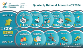 Quarterly National Acounts Q3 2024 - Thumbnail