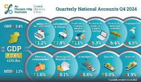 Quarterly National Acounts Q4 2024 - Thumbnail