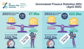 Government Finance Statistics 2024 (April 2025) - Thumbnail