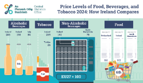 Price Levels of Food, Beverages and Tobacco : How Ireland Compares
