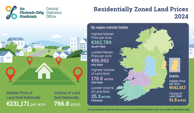 Residentially Zoned Land Prices 2024