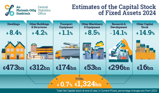 Estimates of the Capital Stock of Fixed Assets 2024
