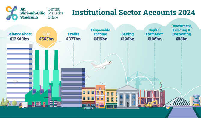 Institutional Sector Accounts 2024 Non-Financial and Financial