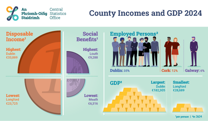 County Incomes and GDP 2024