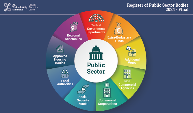 Register of Public Sector Bodies 2024 - Final