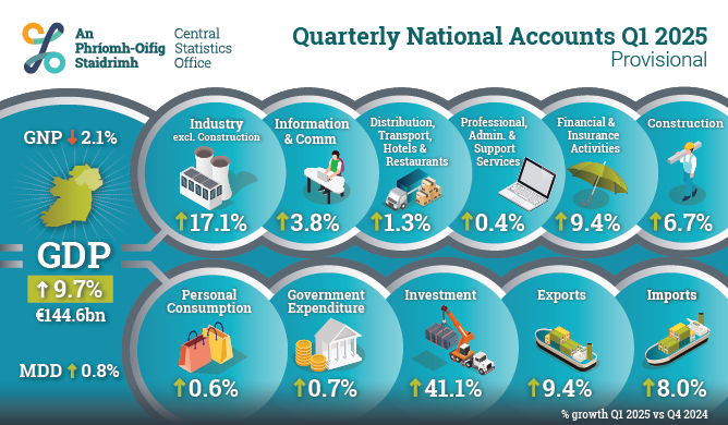 Quarterly National Accounts Q1 2025 (Provisional)