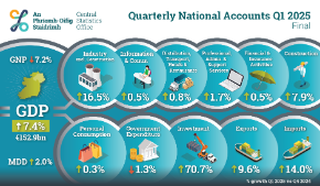Quarterly National Acounts Q1 2025 Final - Thumbnail