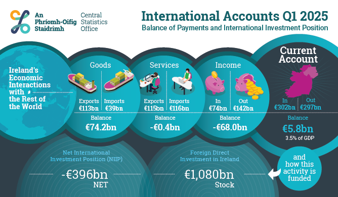 International Accounts Q1 2025 Final