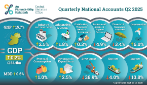 Quarterly National Acounts Q2 2025 - Thumbnail